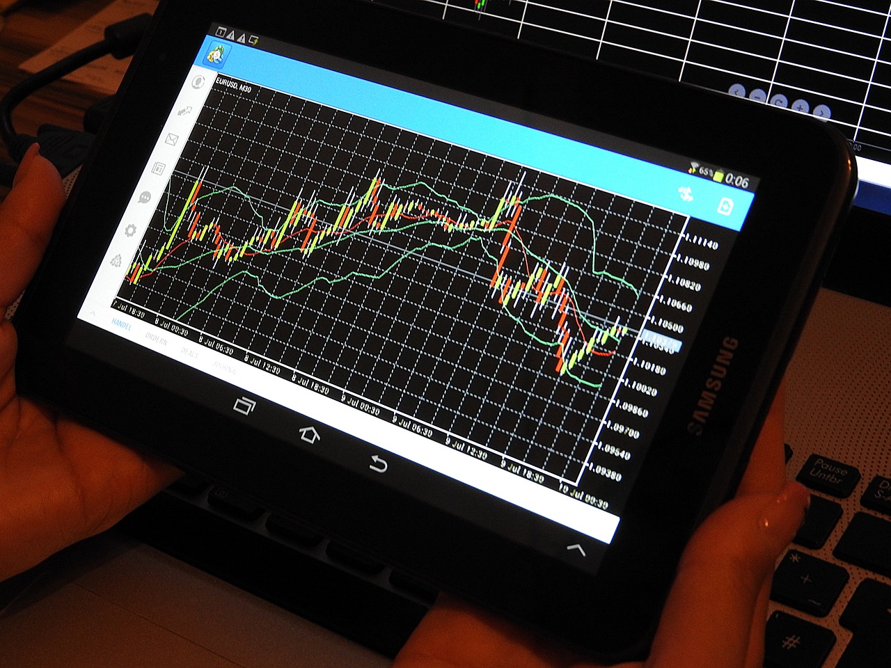 How to Develop a Custom Trading Strategy with Technical Analysis